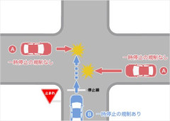 【衝撃】運転中ワイ「あっ、こいつ一時停止無視して飛び出してきそうやな警戒しとくか」ｗｗｗｗｗｗｗｗｗｗ