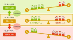 【悲報】円安のメリット、ガチで全くなくね？・・・・・・・・・