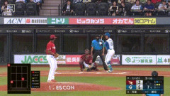 【日本ハム対楽天16回戦】日本ハム・万波、第19号ソロホームラン！リードを4点に広げる！！！！！！！！！！！！