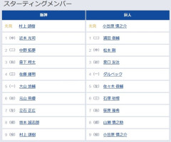 【阪神対巨人17回戦】8（捕） 山瀬 慎之助　9（投） 小笠原 慎之介