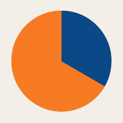 女性天皇容認に賛成81％ (共同通信)