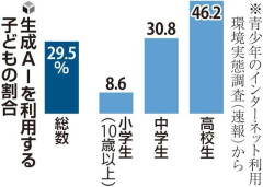 感想文は自ら思考重視 文科省見解…生成ＡＩの安易な利用背景に  [7/26]