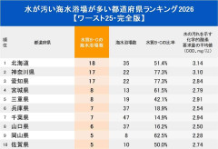 水が汚い海水浴場が多い都道府県ランキング2026【ワースト25・完全版】