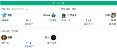 7/26セ順位 虎兎=====//-=燕====星==鯉=竜