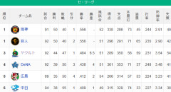 ●●●●●●●●●●●●●●●●●中日 ●●●●●●●●●●●●●●●●広島