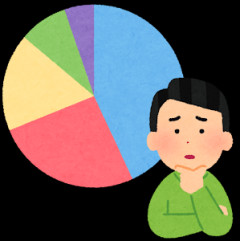 【悲報】共同通信の高市内閣支持率、53%ｗｗｗｗｗｗｗ