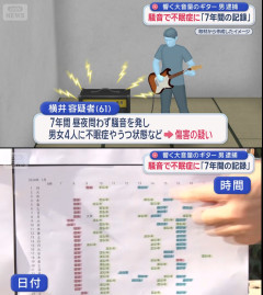 7年以上騒音を撒き散らしていた男(61)の生活記録