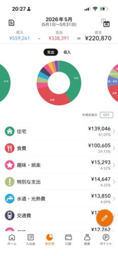 【悲報】ワイ4人家族の月の食費、80000円wwwwwwwwww
