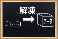 【悲報】「ファイルの解凍」という言葉、おっさんしか使っていなかった