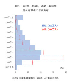 男性の年収中央値は420万円、女性は290万円…。おまえらが実践している節約術おしえろ！！