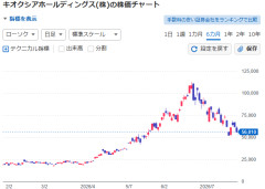 【悲報】キオクシア民、助からないｗｗｗｗｗｗｗｗｗｗｗｗｗｗｗｗｗｗｗｗｗｗｗ