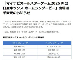 【オールスター】ソフトバンク・近藤健介がホームランダービー辞退　代役は日本ハム・清宮