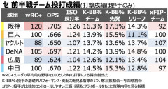 【画像】広島東洋カープ、限界突破ｗｗｗｗｗｗｗ