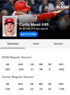 MLBで有望若手同士の大型トレード成立