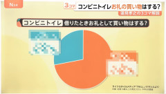 「コンビニトイレを借りたらお礼に買い物するか」アンケート→衝撃の結果に！