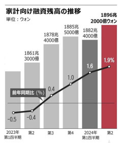 朝鮮日報　借金は帳消しにするが税の滞納は取り立てろという大統領の二重基準 ［7/26］