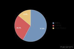 【悲報】冷やし中華とかいう過大評価のゴミｗｗｗｗｗｗｗｗｗｗ