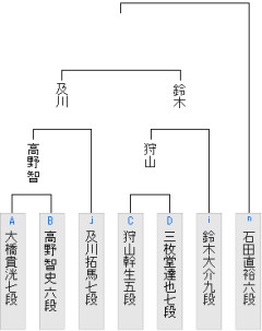 【竜王戦】及川拓馬七段が鈴木大介九段に勝ち、３組昇級者決定戦進出