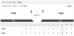 【試合結果】セ選抜vsパ選抜 3-7｜フレッシュ球宴｜個人成績｜7/26
