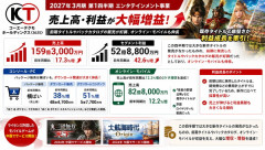 コーエーテクモHD、第1四半期のゲーム事業の決算はセグメント利益42%増の52億円と大幅増益