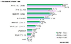 【悲報】有識者さん「転売ヤーは本当に“悪”か？人類みな転売ヤー、潰そうとするのは東側諸国の発想」・・・・・・・・・