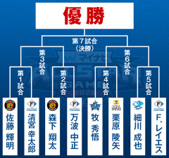 【実況】オールスターホームランダービー　清宮幸太郎・万波中正