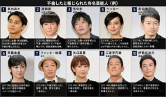 テレビ「不倫をしたので起用をやめます」←これ越権行為じゃね？