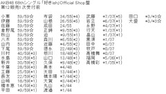 【朗報】下尾みうさん、「好きish」OS盤がフル完売！【AKB48 68thシングル】