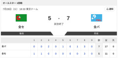 【オールスター第１戦】5-7で全パの勝利！