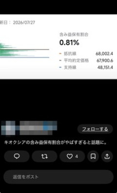 キオクシア含み損率が99%を超えてしまう（※画像あり）