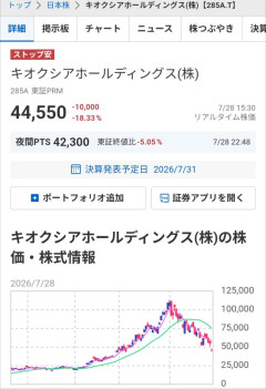 キオクシア、３万円台までもう少しwwwwwwwwwwwwwwwwwwwwwwwwwwwwwwwwwwwwwwwwwwwwwwwwwwwwww