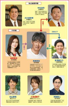 【謎】令和版GTOが失敗した理由