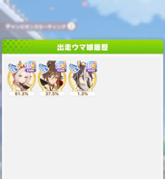 【ウマ娘】追込3でまさかの全勝！？ やはり追込は強い可能性…