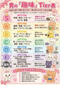 【悲報】令和最新版の男さん趣味Tier表、ガチでヤバすぎるｗｗｗｗｗｗｗｗｗｗ