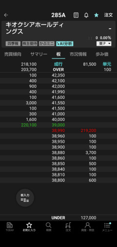 『キオクシア』３９,０００円wwwwwwwwwwwwwwwwwwwwwwwwwwwwwwwwwwwwwwwwwwwwwwwwwwwwwwwwwwwwwwwwwwwwwwwwwwwwwwwww
