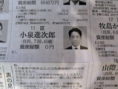 【悲報】進次郎、45歳で総資産0円だった