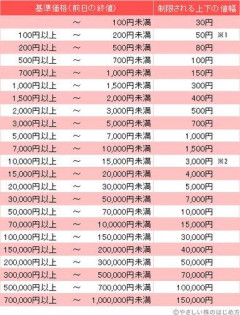 【悲報】キオクシアさん、プライムデーセールｗｗｗｗｗｗｗｗｗｗ