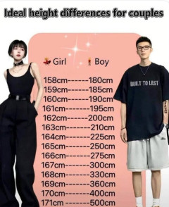 【画像】外人さん「はい、これが男女カップルの理想の身長差ね」→
