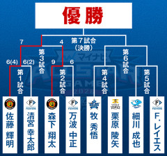 【実況】オールスターホームランダービー　レイエス