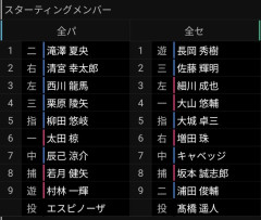 【オールスター2026第2戦】全セは阪神・佐藤輝明と中日・細川成也が引き続きスタメン　全パは総入れ替え
