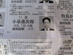 【画像】小泉進次郎(45)の総資産額ｗｗｗｗｗｗｗｗｗｗｗｗｗｗｗｗｗｗｗｗｗｗｗ