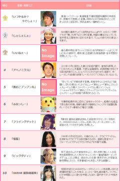 流行語大賞がコチラ　藻前らは全て知っているよな？wwwwwwwwww
