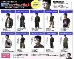 【画像】非モテ男のファッションリスト、遂に完成する。これ着てるとアウトな模様ｗｗｗｗ
