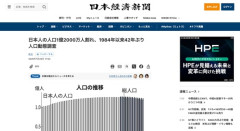 【悲報】日本人の人口、１億２０００万人割れ