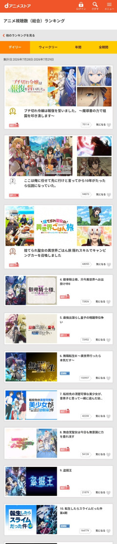 【悲報】dアニメ民の選ぶ今期アニメランキング、ちょっとヤバいｗｗｗｗ