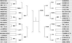 【加古川青竜戦】柵木幹太齊五段が藤裕也四段に勝ち、準々決勝進出