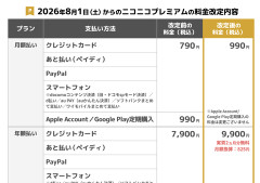 【悲報】ニコニコ動画、8月1日から月額990円に