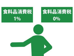 【焼き肉行ける?】 首相が消費税1%指示へ 経済効果は期待値低めか