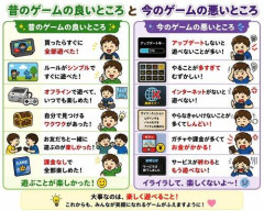 【悲報】最近のゲーム、子供すらイライラして楽しめない事が判明・・・・・・・・・