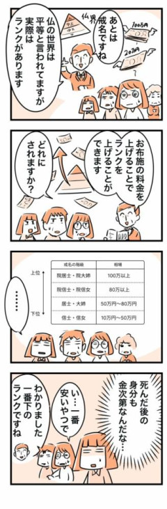 【画像】仏教の『戒名』、ガチでやばいことが判明するwwwwww